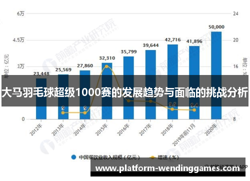 大马羽毛球超级1000赛的发展趋势与面临的挑战分析