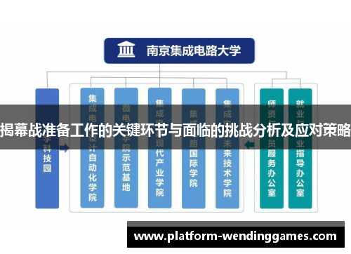 揭幕战准备工作的关键环节与面临的挑战分析及应对策略