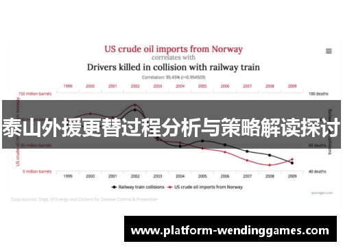 泰山外援更替过程分析与策略解读探讨