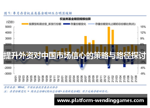 提升外资对中国市场信心的策略与路径探讨