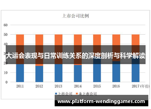 大运会表现与日常训练关系的深度剖析与科学解读