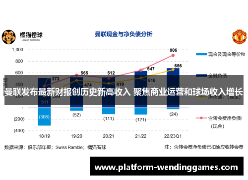 曼联发布最新财报创历史新高收入 聚焦商业运营和球场收入增长