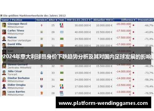 2024年意大利球员身价下跌趋势分析及其对国内足球发展的影响