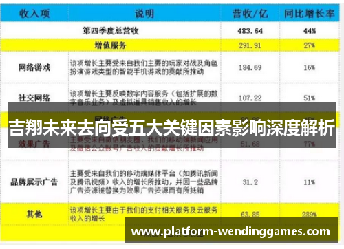 吉翔未来去向受五大关键因素影响深度解析