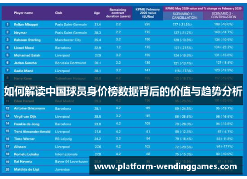 如何解读中国球员身价榜数据背后的价值与趋势分析