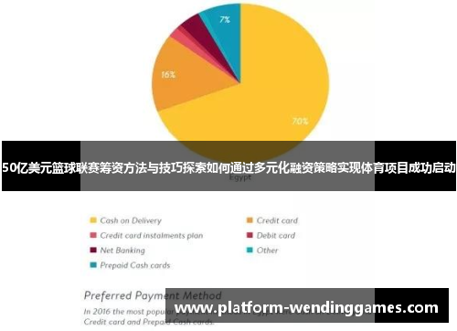 50亿美元篮球联赛筹资方法与技巧探索如何通过多元化融资策略实现体育项目成功启动
