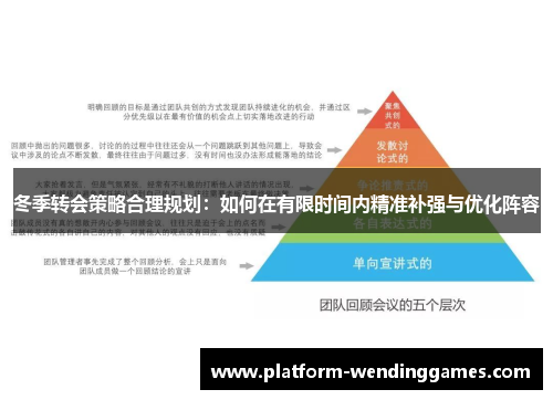 冬季转会策略合理规划：如何在有限时间内精准补强与优化阵容