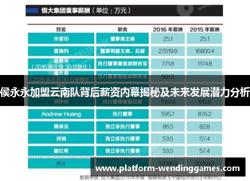 侯永永加盟云南队背后薪资内幕揭秘及未来发展潜力分析