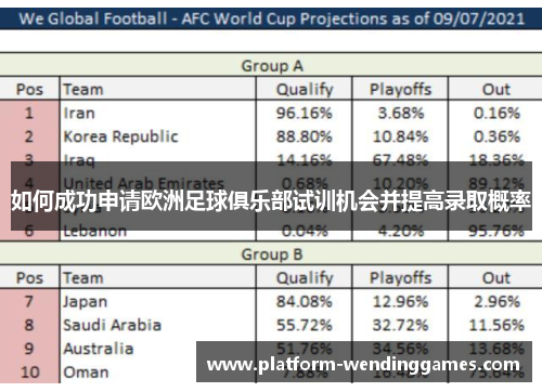 如何成功申请欧洲足球俱乐部试训机会并提高录取概率