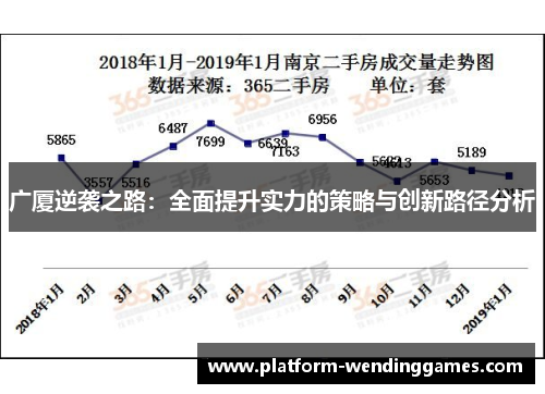 广厦逆袭之路：全面提升实力的策略与创新路径分析