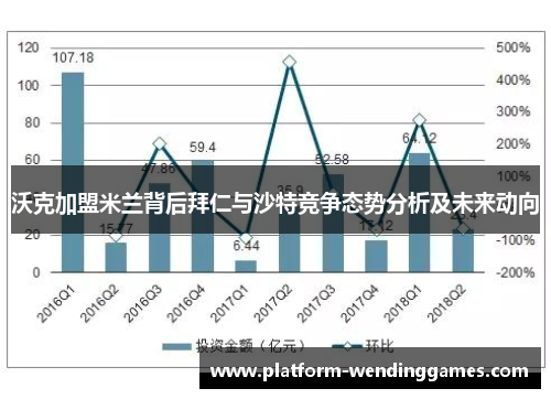 沃克加盟米兰背后拜仁与沙特竞争态势分析及未来动向