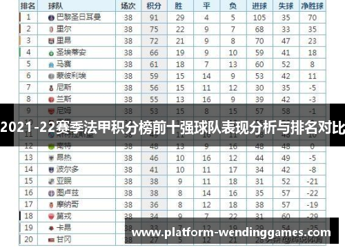 2021-22赛季法甲积分榜前十强球队表现分析与排名对比