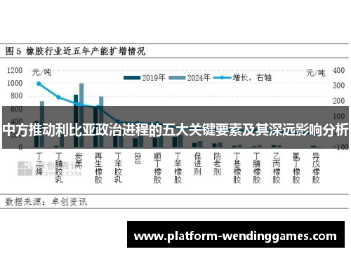 中方推动利比亚政治进程的五大关键要素及其深远影响分析