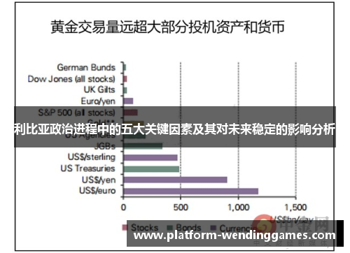 利比亚政治进程中的五大关键因素及其对未来稳定的影响分析