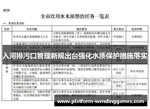 入河排污口管理新规出台强化水质保护措施落实