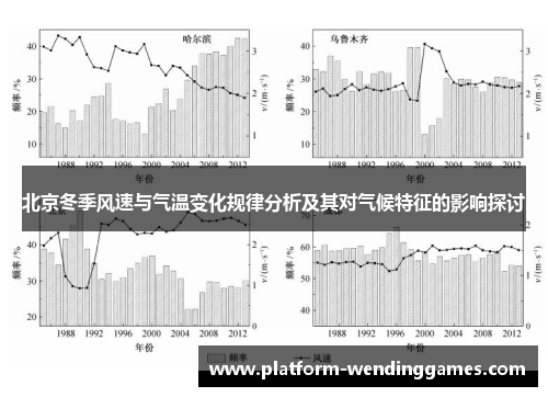 北京冬季风速与气温变化规律分析及其对气候特征的影响探讨