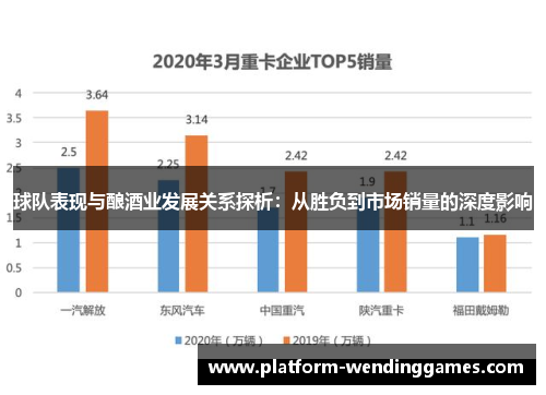 球队表现与酿酒业发展关系探析：从胜负到市场销量的深度影响