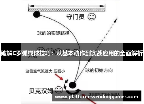 破解C罗弧线球技巧：从基本动作到实战应用的全面解析