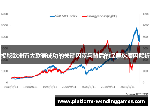 揭秘欧洲五大联赛成功的关键因素与背后的深层次原因解析