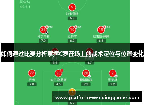 如何通过比赛分析掌握C罗在场上的战术定位与位置变化