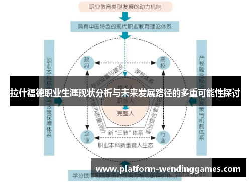拉什福德职业生涯现状分析与未来发展路径的多重可能性探讨