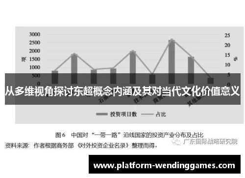 从多维视角探讨东超概念内涵及其对当代文化价值意义