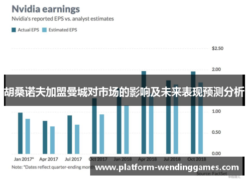 胡桑诺夫加盟曼城对市场的影响及未来表现预测分析