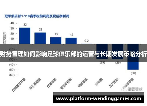 财务管理如何影响足球俱乐部的运营与长期发展策略分析 财务管理如何影响足球俱乐部的运营与长期发展策略分析