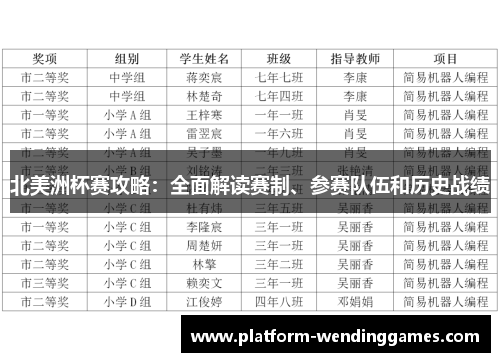 北美洲杯赛攻略:全面解读赛制、参赛队伍和历史战绩 北美洲杯赛攻略:全面解读赛制、参赛队伍和历史战绩