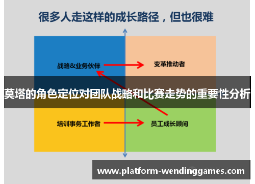 莫塔的角色定位对团队战略和比赛走势的重要性分析