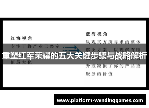 重塑红军荣耀的五大关键步骤与战略解析