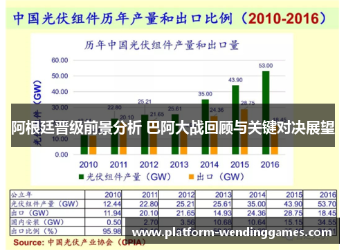 阿根廷晋级前景分析 巴阿大战回顾与关键对决展望