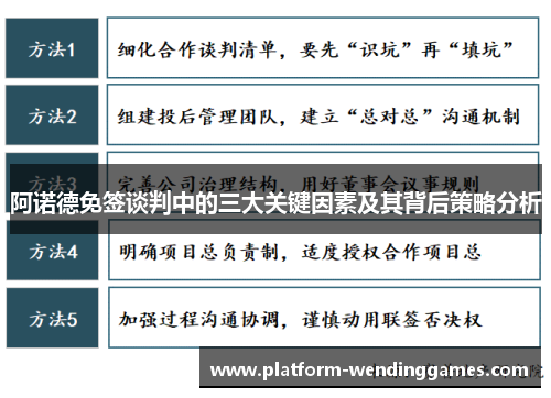 阿诺德免签谈判中的三大关键因素及其背后策略分析