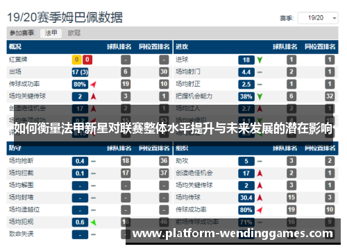 如何衡量法甲新星对联赛整体水平提升与未来发展的潜在影响