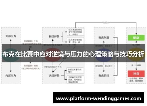 布克在比赛中应对逆境与压力的心理策略与技巧分析