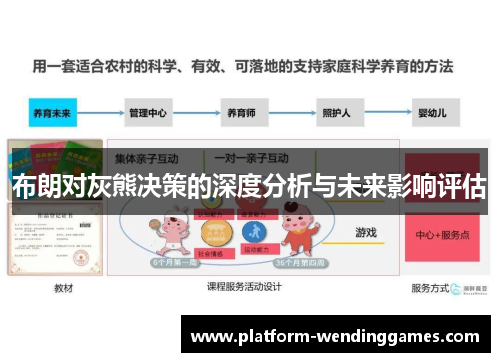 布朗对灰熊决策的深度分析与未来影响评估