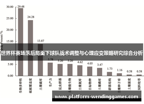 世界杯赛场落后局面下球队战术调整与心理应变策略研究综合分析 世界杯赛场落后局面下球队战术调整与心理应变策略研究综合分析