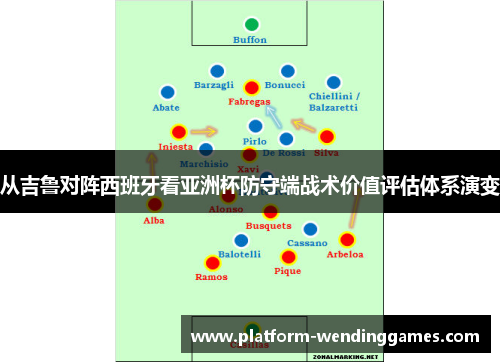 从吉鲁对阵西班牙看亚洲杯防守端战术价值评估体系演变
