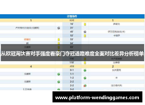 从欧冠淘汰赛对手强度看豪门夺冠道路难度全面对比差异分析榜单