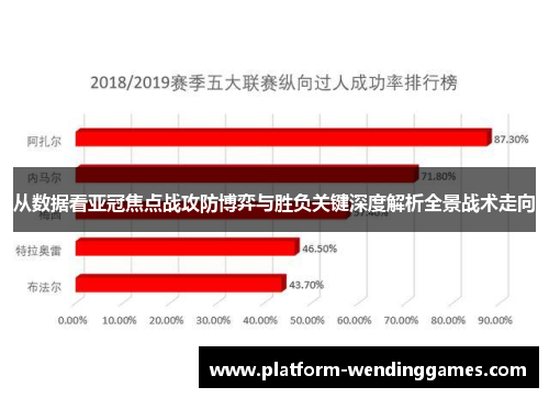 从数据看亚冠焦点战攻防博弈与胜负关键深度解析全景战术走向