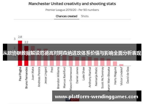 从欧协联数据解读厄德高对阿森纳进攻体系价值与影响全面分析表现