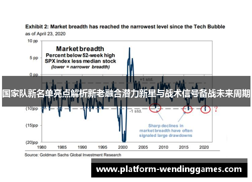国家队新名单亮点解析新老融合潜力新星与战术信号备战未来周期