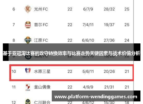 基于亚冠淘汰赛的攻守转换效率与比赛走势关键因素与战术价值分析