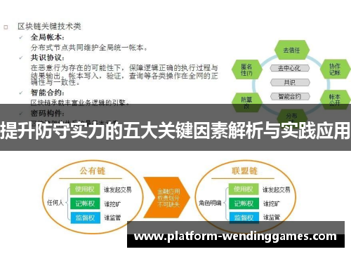 提升防守实力的五大关键因素解析与实践应用