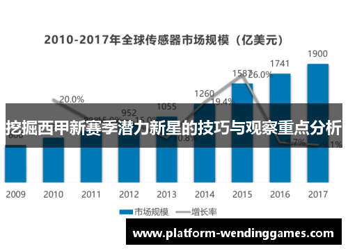 挖掘西甲新赛季潜力新星的技巧与观察重点分析