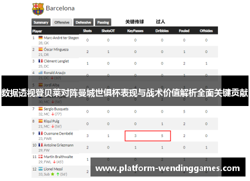 数据透视登贝莱对阵曼城世俱杯表现与战术价值解析全面关键贡献