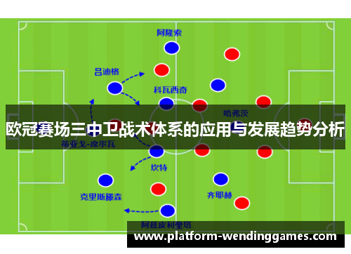 欧冠赛场三中卫战术体系的应用与发展趋势分析