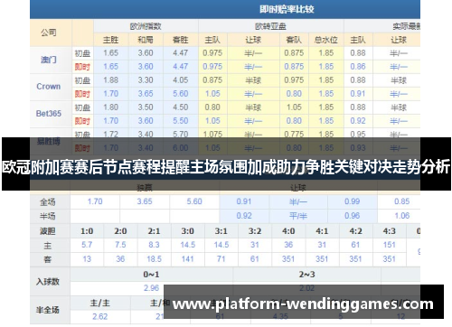 欧冠附加赛赛后节点赛程提醒主场氛围加成助力争胜关键对决走势分析