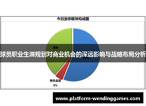 球员职业生涯规划对商业机会的深远影响与战略布局分析 球员职业生涯规划对商业机会的深远影响与战略布局分析