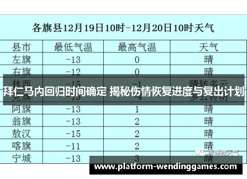 拜仁马内回归时间确定 揭秘伤情恢复进度与复出计划